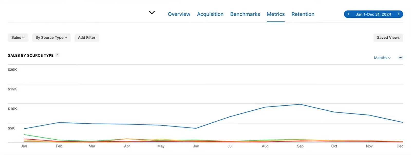 Organic search can be a powerful growth lever.