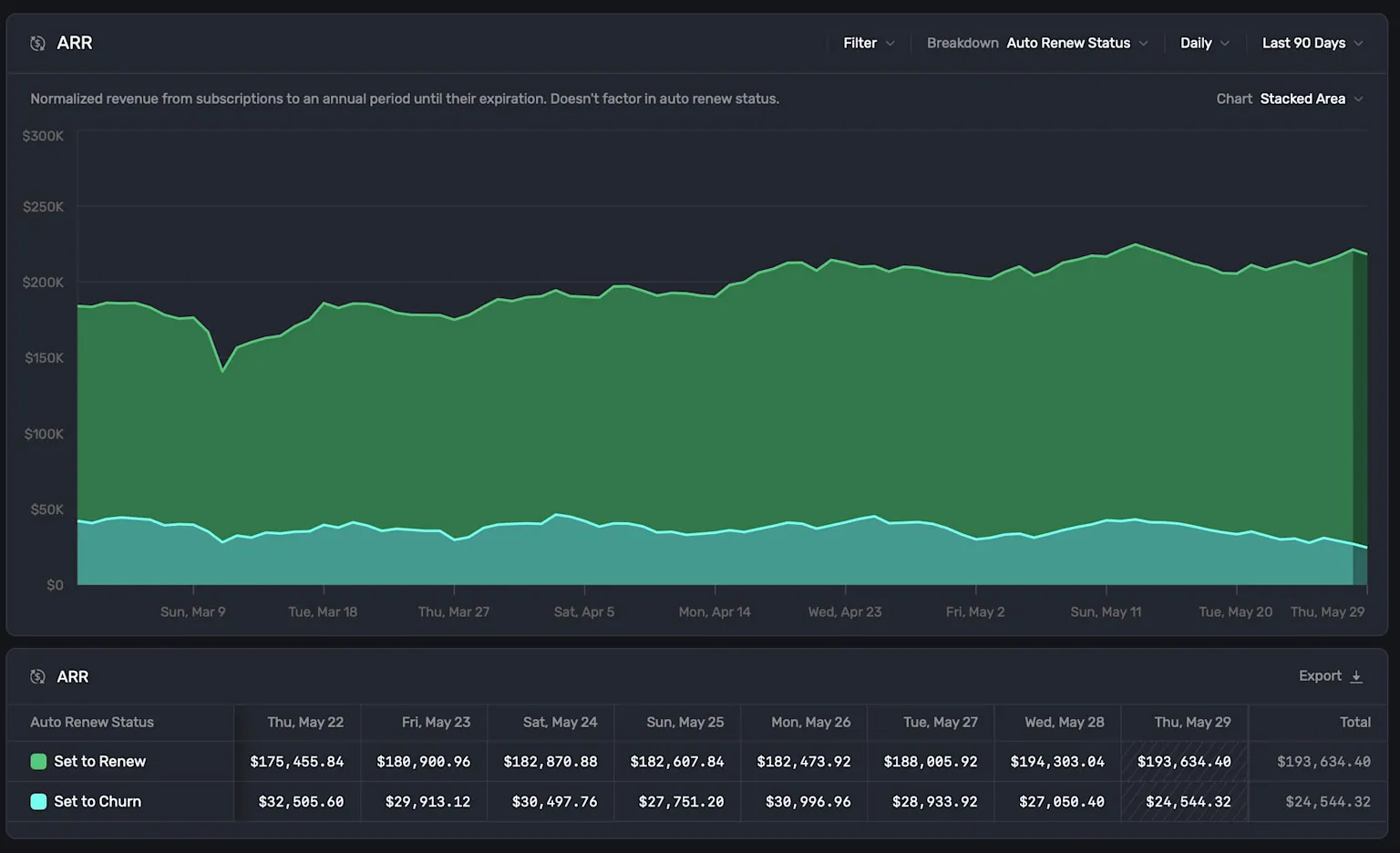 Breaking down ARR by auto-renew.