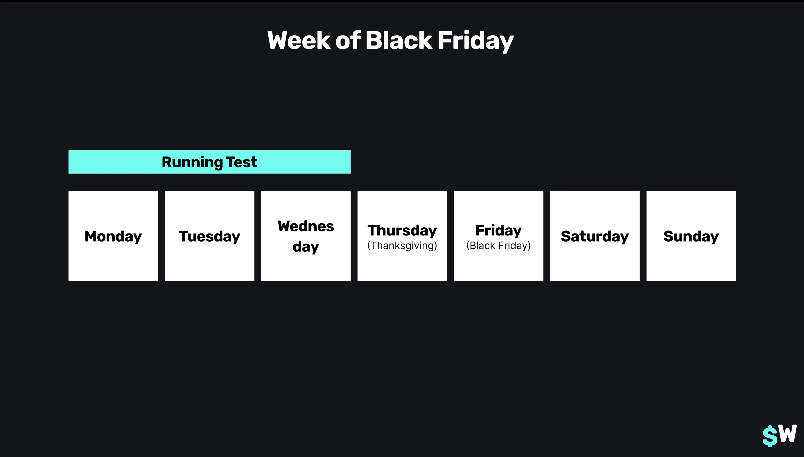 How to consider testing during Black Friday.