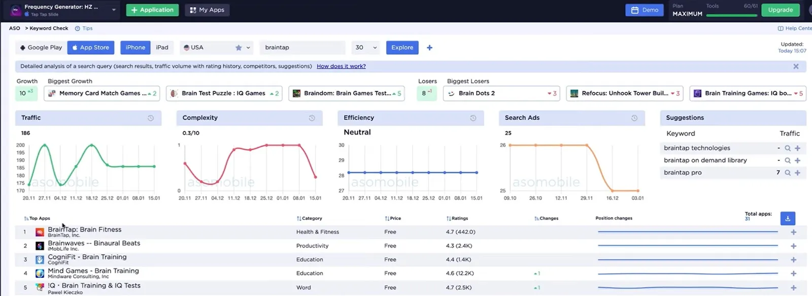 Keyword analysis can help you make sense, and take action, on traffic.